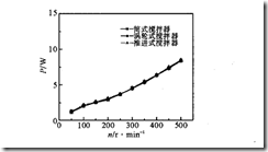 攪拌設備中的攪拌器是什么（四）