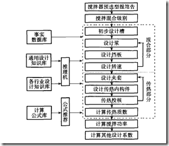 攪拌設(shè)備中的攪拌器是什么（三）